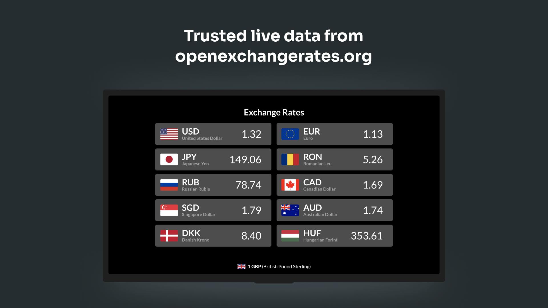 Pound to hotsell huf exchange rate